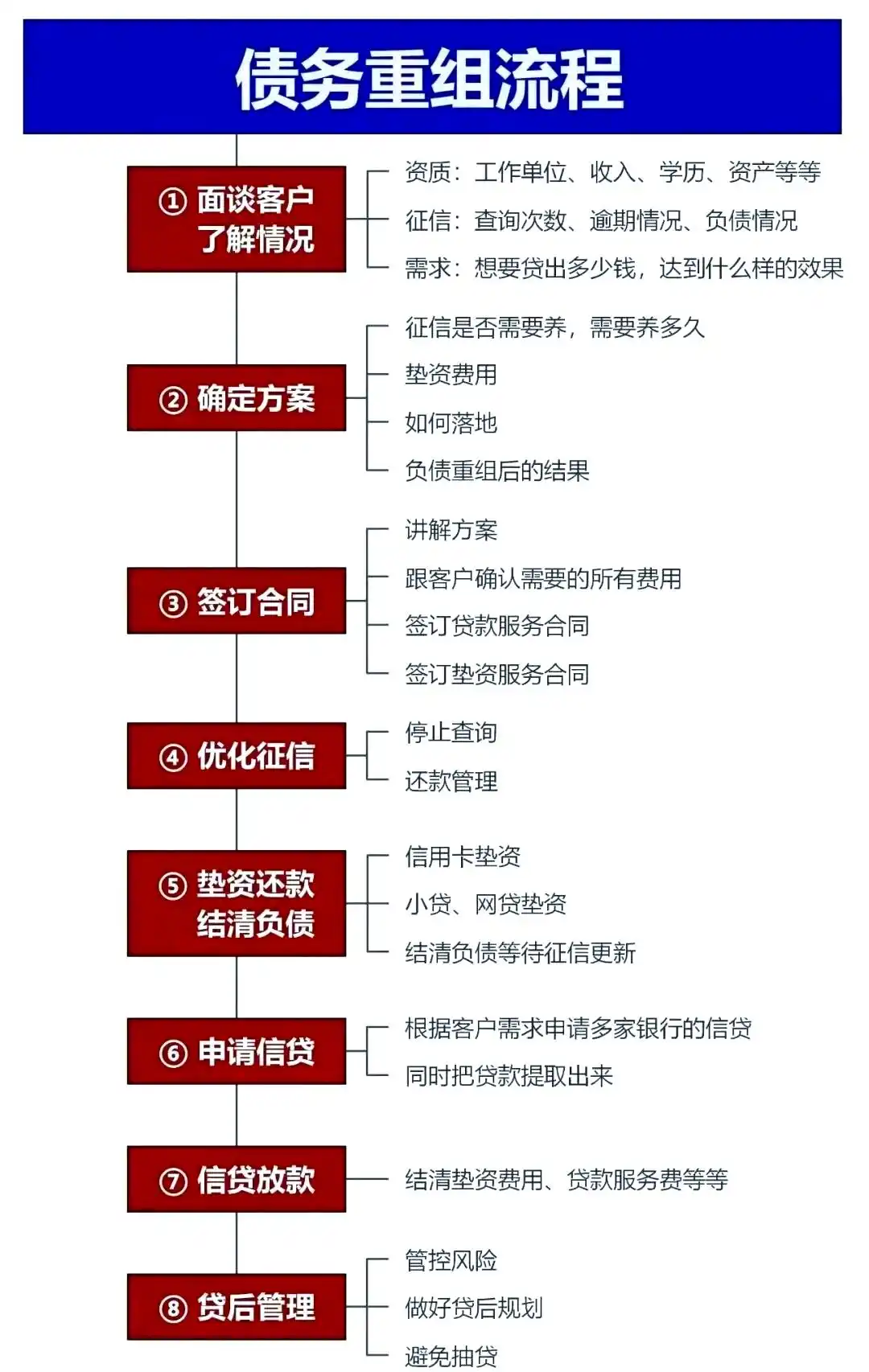 在波密，中小企业也可以债务重组吗？